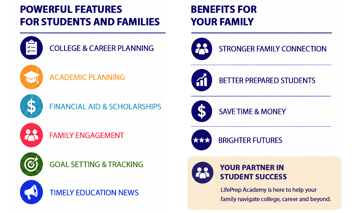 Student Success Learning Management System