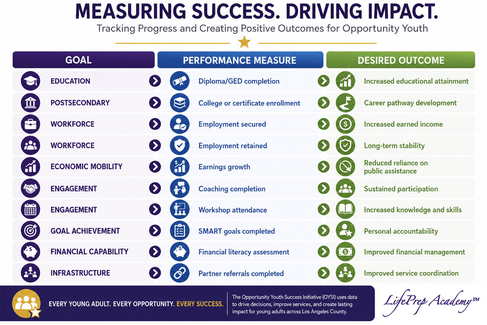 Measuring Success